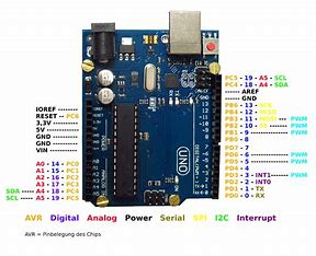 Arduino uno , mega , nano