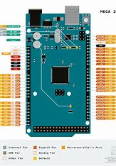 Arduino uno , mega , nano